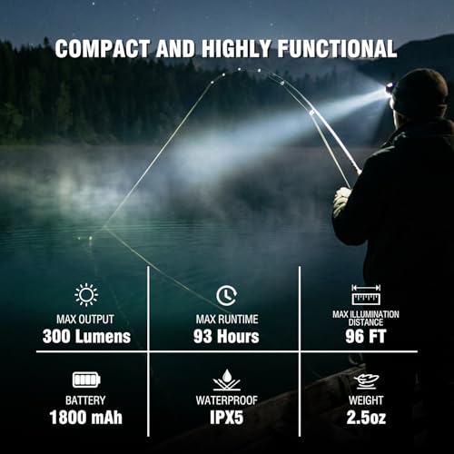 Linterna frontal LED de 1800 mAh recargable que evita caídas al acampar y correr 6