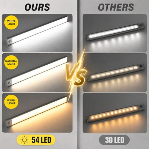 Image of One94Store 40CM Rechargeable Motion Sensor LED Light - Wireless Under Cabinet Light with 3 Color Modes, 1200mAh Battery, Dimmable Stick-On Lamp for Kitchen, Wardrobe & Bedroom, White Plastic