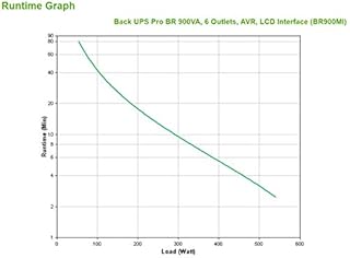 APC by Schneider Electric Back UPS PRO BR900MI Gruppo di Continuità UPS, 900VA, 6 Uscite IEC, Interfaccia LCD, Protezione Linea Dati da 1 GB