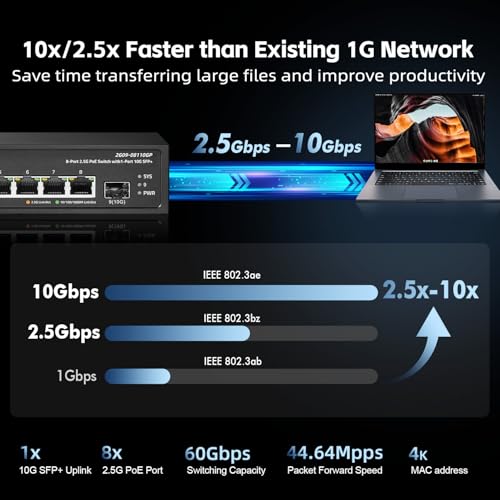 Image of Binardat 9 Port 2.5G PoE Switch with 10G SFP+ Port, 8x2.5G Base-T Ports Compatible with 100 /1000Mbps, IEEE802.3af /at 135W, Unmanaged Fanless Rackmount Ethernet Switch
