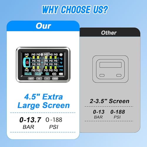NLNE Trailer Tire Pressure Monitoring System