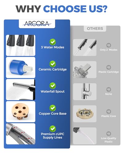 ARCORA Waterfall Kitchen Faucet with Pull Down Sprayer, Matte Black - image 4