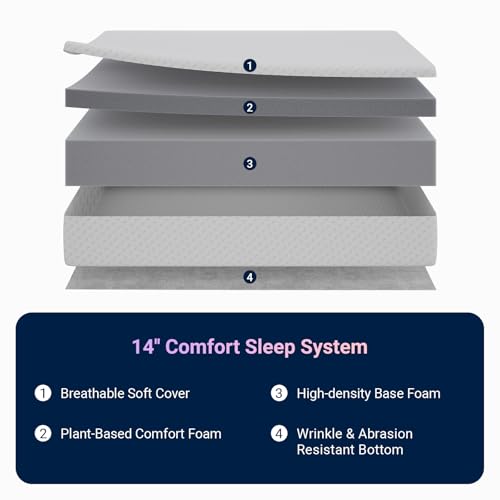 Image of Avenco King Mattress 14 Inch, Medium Firm Memory Foam Mattress in a Box | Pressure Relief, Refresh Sleep, Breathable Fabric, Skin Friendly, Compressed in a Box, CertiPUR-US, Foam Colchones