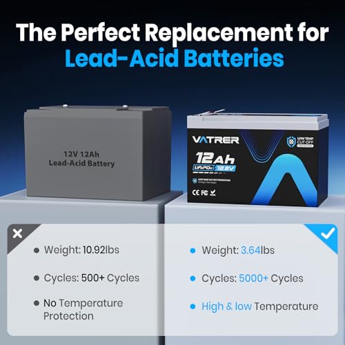 Image of 12V 12Ah Rechargeable Lithium Battery 5000+ Deep Cycle LiFePO4 Battery | Low /High Temp Cutoff, Built-in 12A BMS, Lithium Iron Phosphate Battery for Fish Finder, Solar, Lighting, Camping, DIY, etc.