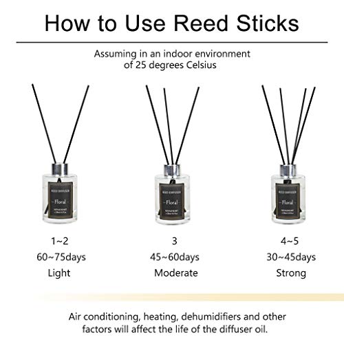 Nevaeheart Premium Reed Diffuser Set | Lime Basil & Citrus Scented Sticks Diffuser | Reed Diffuser For Bedroom Bathroom Living Room | Beautiful Home Décor Makes A Great Gift #TOP6