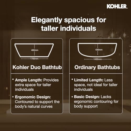 Image of Kohler Reach Bath tub for bathroom | Drop-in Acrylic Bathtub with Lumbar Support | Ergonomically-Crafted for Small & Medium Bathrooms | White, 1700mm