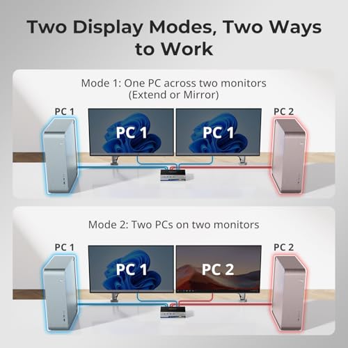 Image of TESmart 8K@60Hz DP KVM Switch 2 Monitors 2 Computers EDID, DP 1.4 KVM Switch Dual Monitor 4K@144Hz for Gaming Dock, Support USB3.0, Gigabit Network, Hotkey Switch, Audio & Mic with All Input Cables