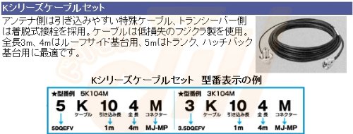 Comet 5K105M コメット 車載用同軸ケーブル Kシリーズ