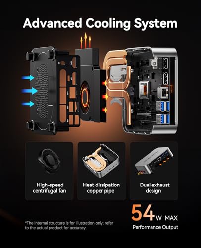 Image of ACEMAGICIAN W1 Mini PC - AMD Ryzen 7 H 255(Upgraded 8745HS), 16GB 6400MT /s LPDDR5 1TB PCIe4.0 M.2 SSD Mini Computers(8C /16T, up to 4.9GHz), Radeon 780M 8K Triple Display USB4 WiFi6E /BT5.2, VESA 2.5GbE