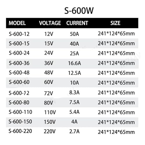 Alimentation à découpage 24V S-600 pour sécuriser vos LED