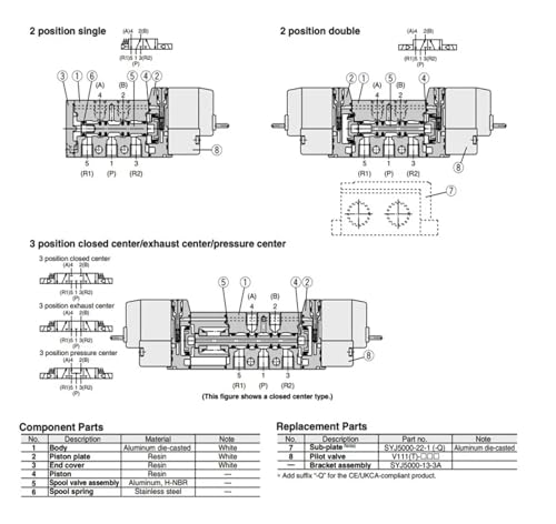 Électrovanne 5 voies à commutation rapide SYJ5140 pour l'air comprimé - 6