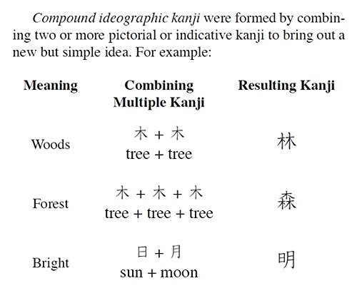 The First 100 Japanese Kanji: The Quick and Easy Way to Learn the Basic Japanese Kanji: (JLPT Level