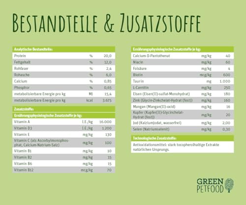 Green Petfood VeggieDog Grainfree (5 x 900 g) | Adult | Premium Trockenfutter für ausgewachsene Sensible Hunde | vegetarisch mit Kartoffel & Erbse | weizenfrei | nachhaltiges Hundefutter | 5er Pack