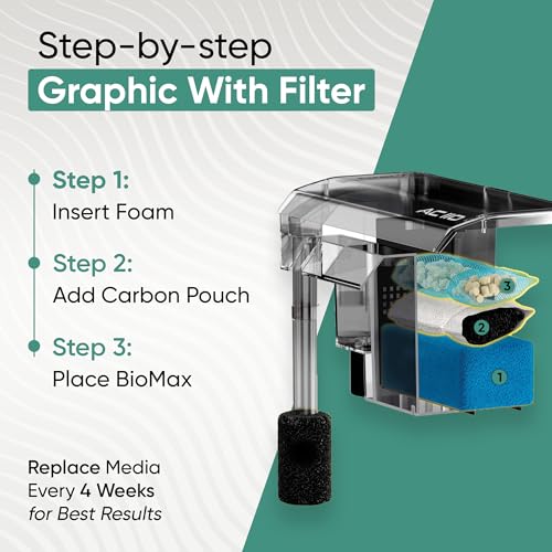 Image of AquaClear 110 HOB Maintenance & Replacement Filter Media Kit, Including Gokul Brands Mesh Bags(AquaClear Activated Carbon, BioMax Media, 110 Foam Insert)