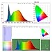 Spectrometer Color Illuminometer CCT CRI Light Meter Measurement Tool, Portable Spectrophotometer with PC Software for Lighting Design, Photography, Research