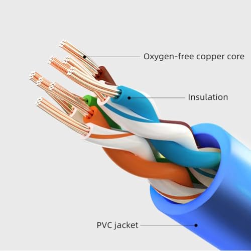 Image of COOLCOLD Ethernet Cat6 Cable|1.5 Meter /5FT High Speed 550MHZ /10 Gigabit Speed UTP,Network Flat RJ45 Internet LAN Computer Patch Cable for Router,Modem,Switch,Gaming Consoles,Streaming Devices,Sky Blue
