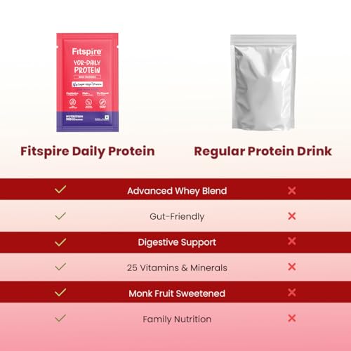 Image of Fitspire YOR Daily Rose Falooda Protein Powder 50g | 20g Protein with 24+ Vitamins & Probiotics for Daily Wellness | Zero Added Sugar, Sweetened with Monk Fruit