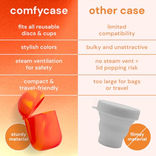 Image of Bodyotics Menstrual Disc Sterilizer & Cup Wash Case - Red & Orange | Portable Cleaner, Carry and Storage Container for Reusable Period Discs and Cups