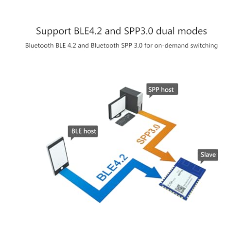 Módulo compatível com Bluetooth BLE4.2 SPP3.0 2,4 GHz Serial para modos duplos de baixo consumo de e