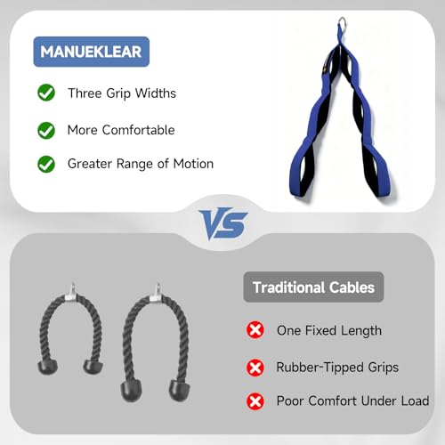 Image of MANUEKLEAR 24-Inch 3-Grip Tricep Rope Cable Attachment for Gym Greater ROM