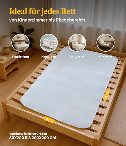 Medicline Matratzenunterlage Matratzenschoner Filzschoner weiß Matratzenschutz Vlies 180x200 – Für alle Betten mit Lattenrost – Atmungsaktiv & hygienisch – Oeko-TEX Zertifiziert