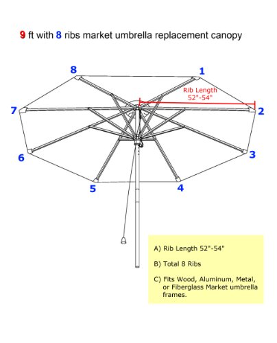 Formosa Covers 9Ft Market Patio Umbrella Canopy - 8 Ribs Canopy Replacement In Turquoise Olefin - 300D Uv Protective And Water Resistant Patio Canopy - Premium Quality Replacement Canopy (Canopy Only) #TOP7