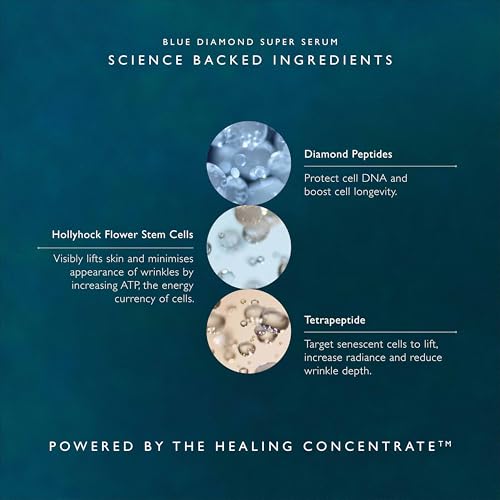 Omorovicza Budapest Omorovicza Blue Diamond Super Serum (1.0 oz), Anti-Aging Face Serum with Diamond Peptides, Hollyhock Stem Cells & Tetrapeptides to Boost Skin Longevity & Visibly Lift