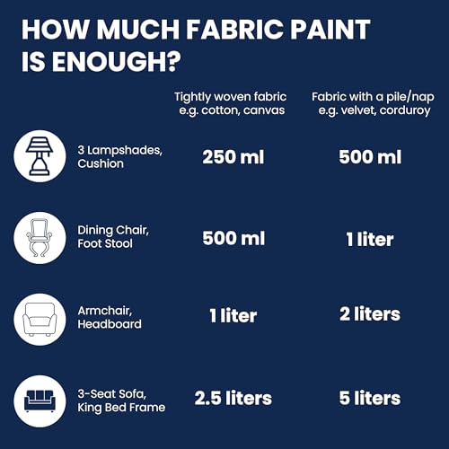 Image of BLUEBIRD Fabric Paint, Coffee Brown, 16.9 Fl Oz, Permanent Fabric Paints for Clothes, Furniture Upholstery