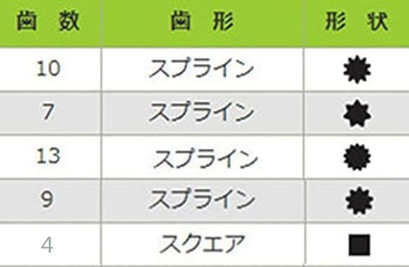 ギヤケース ギアケース 草刈り機部品 刈払機交換品 外径24mmパイプ適用 歯数4/7/10選択可能 (歯数7)