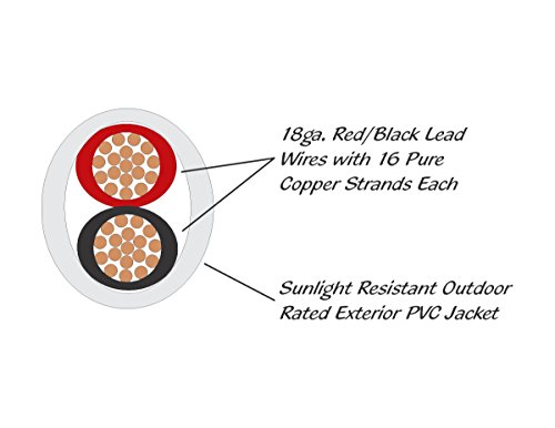 18AWG Low Voltage LED Cable, 2 Conductor, Outdoor Rated, Jacketed in-Wall Speaker Wire UL/cUL Class 2, Sunlight Resistant (100ft Reel) - Thumbnail 3