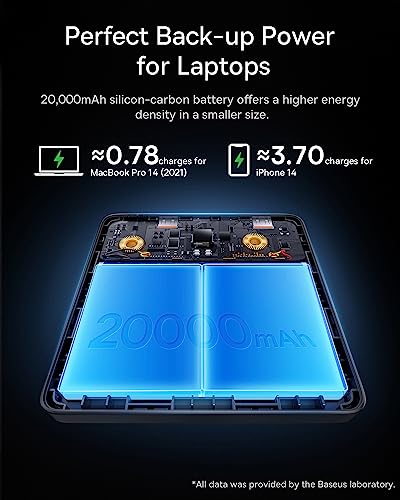 Baseus Laptop Power Bank, 100W Fast Charging Portable Charger 20000Mah Battery Pack With Usb C, High Density Version, Digital Display, For Macbook, Steam Deck, Ipad, Iphone, Dell, Samsung Galaxy Etc. #TOP2