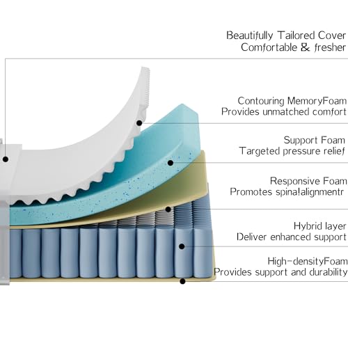 Image of 14 inch Queen Size Hybrid Mattress in a Box Queen Mattress with Individually Wrapped Coil for Pressure Relief, Motion Isolating, CertiPUR-US Certified, Medium Firm