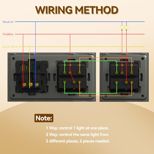 BSEED Druckknopf Rocker Tactile 2 Fach 2 Weg Lichtschalter Glas und 3 in 1 Steckdose mit 2.1A USB Ladeleistung mit Type C Adapter Aufladestation Glasscheibe Wandschalter Grau