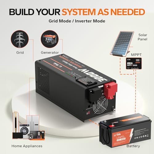Image of LiTime 3000W Pure Sine Wave Inverter Charger, LCD Display 12V DC to 120V AC