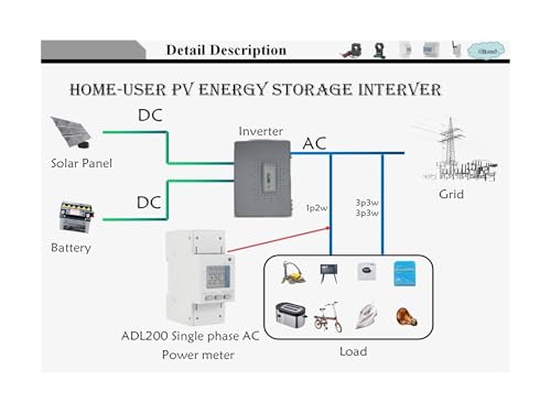 Medidor de energía con acceso directo 80A ADL200 para pila de carga monofásica 8