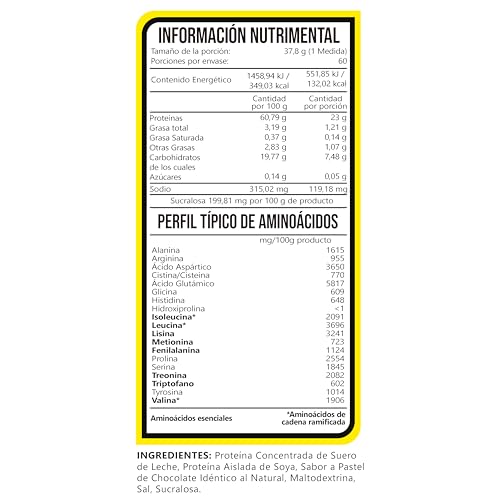 Proteínas, Imagen adicional