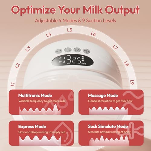 NCVI Electric Breast Pump Hands Free 8131, Wearable Portable Breastfeeding Pumps with 4 Modes 9 Levels, Rechargeable Ultra Quiet Milk Pump, Includes 19/21/24mm Comfortable Flanges (2 Pack, White)
