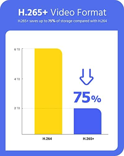 Bild 3 - ANNKE 8CH PoE NVR Überwachungssystem Rekorder für 24/7 Aufnahme, Innen und Außen Sicherheit, unterstützt 8X 6MP/5MP/1080p/720p HD PoE IP Kameras, H.265+ (HDD Nicht enthalten)