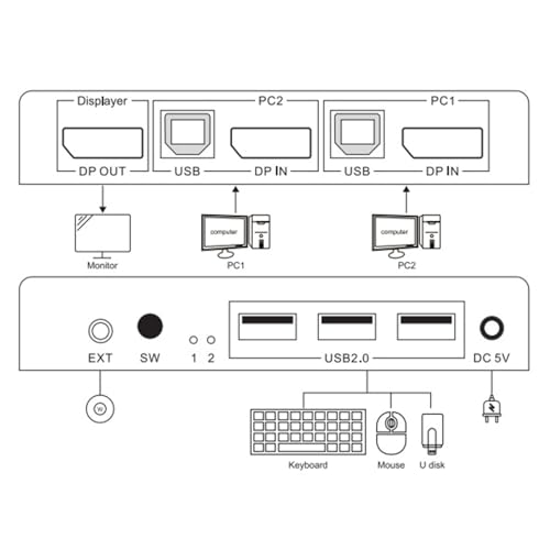 Switch DisplayPort KVM : résolvez le manque de place avec 2 PC sur 1 moniteur - 4