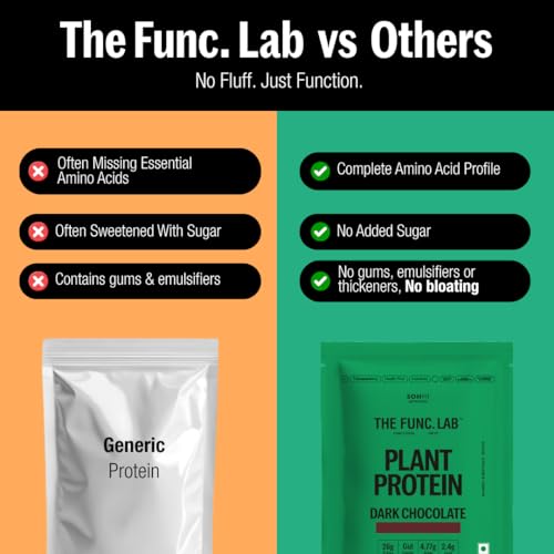 Image of The Func. Lab Plant Protein - Dark Chocolate Travel Packs | (4 * 35g Sachets) Pack of 2 | 26g Protein per Sachet | Pea and Rice Blend | Vegan, Sugar‑Free, 100% Clean Label, Gut-Friendly, Vegetarian