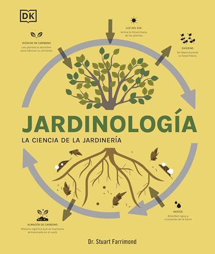 Portada de Jardinología
