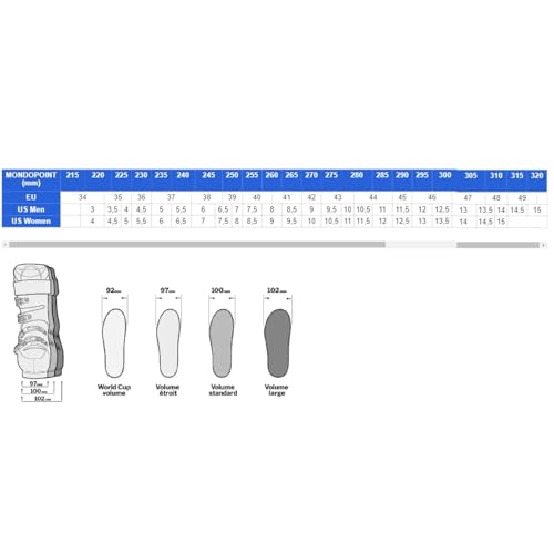 Lange - Men's RS 120 Mv Vibrant Blue Ski Boots - Men - Size 43 - Blue