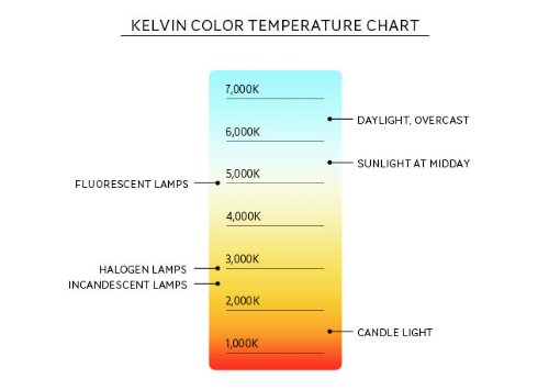 image for Display Sign Mart LED (78 Led) Display Light White Light (6000k) Retra