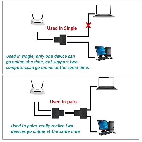 Rj45 Splitter Adapter, Bebetter 1 To 2 Port Usb To Rj45 Socket Adapter Interface Ethernet Cable 8P8C Extender Plug Lan Network Connector For Cat5, Cat5E, Cat6, Cat7 #TOP4