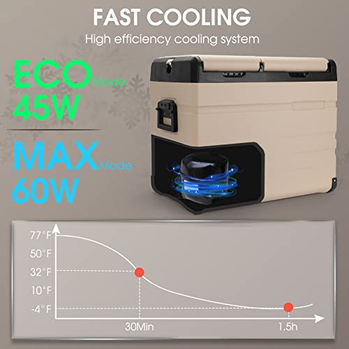 Domende 48 Quart Car Refrigerator 12 Volt Portable Dual Zone Compressor Electric Cooler With Battery 12/24V Dc And 100/240V Ac Compact Vehicle Fridge For Camping, Picnic And Home #TOP5