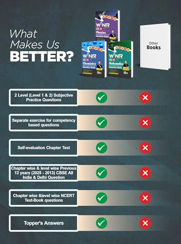 Image of Combo (set of 3 Books) WINR Series CBSE Class 12 Physics, Chemistry & Mathematics Chapter-wise Objective & Subjective Question Bank | New Syllabus | For 2026 Exam | Fully Solved | Competency (CFPQ)