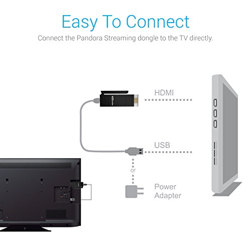 Image of Portronics POR 403 Pandora HDMI Streaming Dongle