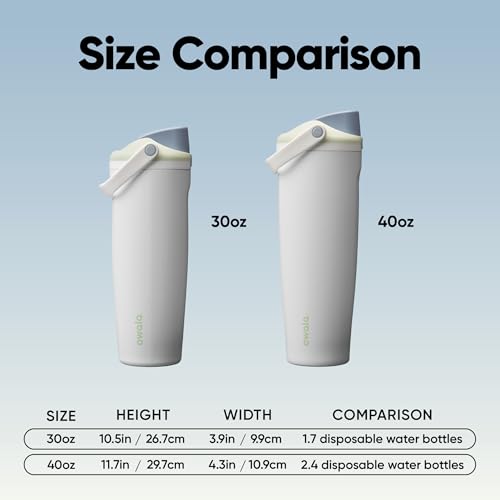Image of Owala FreeSip Sway Insulated Stainless Steel Water Bottle with Two-Way Spout, Built-In Straw and Bucket Handle, Made for Travel, School, and Sports, 30oz, BPA Free, Leak Proof, Iced Breeze