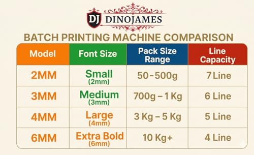 Image of Dinojames Mini Batch Coding Machine /Printer - 3mm Small Grooved Letters, 6 Lines, 60x40mm Printing Area - Compact & Heavy-Duty Use