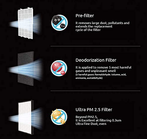 Image of Air Purifier For Home, Bedroom, Room, HEPA Filter (A-Tool (White))